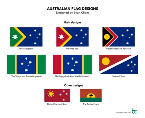 Proposed Flags Of Australia Brian Cham S Personal Website