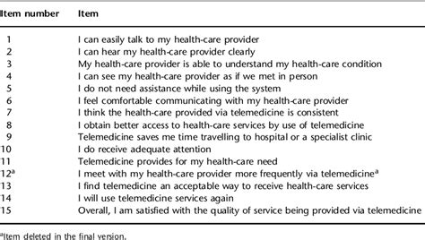 Table 2 From Development Of The Telemedicine Satisfaction Questionnaire To Evaluate Patient