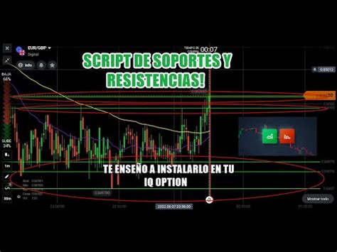 Script De Soportes Y Resistencias Muy Efectivo Youtube