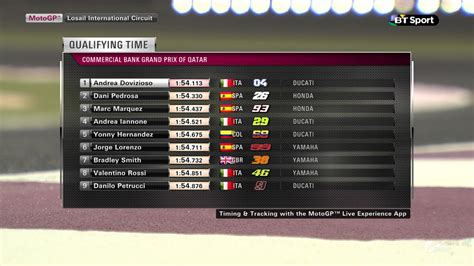 Watch Motogp On Bt Sport On Twitter Here S How The Grid Will Look For