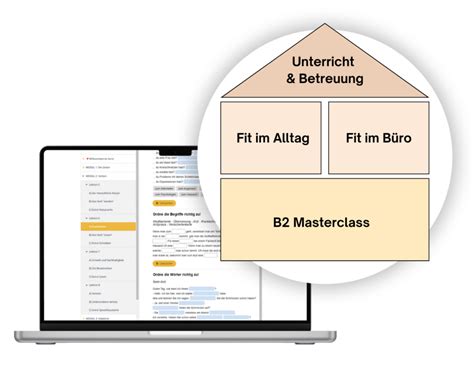 Deutsch Online Lernen Effektive Selbstlernkurse Deutschcampus