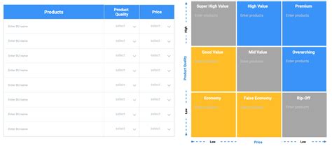 Kotlers Pricing Strategies Model Template Strategy Software Online Tools