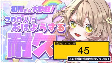 ライブ同時接続数グラフ『【朝活雑談freetalk】クソ元気な関西弁vtuberが200人におはよう言う耐久！初見さん大歓迎【あるかなきっと