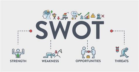 Unlocking Success Mastering Swot Analysis For Strategic Growth