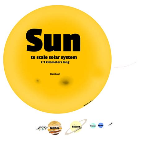 Solar system scale model (2.3 miles) by AmandaRabbitskin on DeviantArt