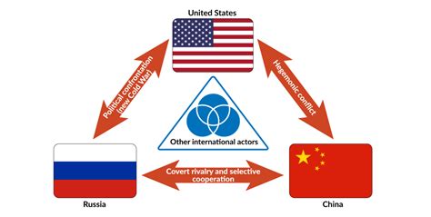 U S China Rivalry Could Lead To War But Only A Cold One Gis Reports