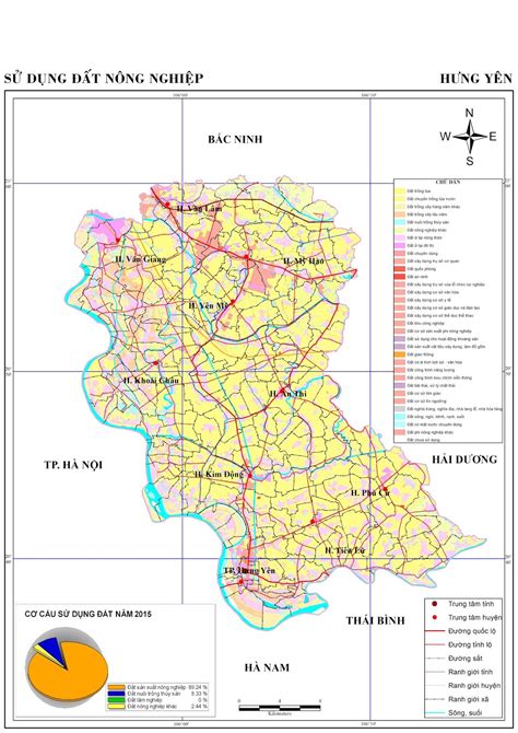 Hiện Trạng Sử Dụng đất Tỉnh Hưng Yên