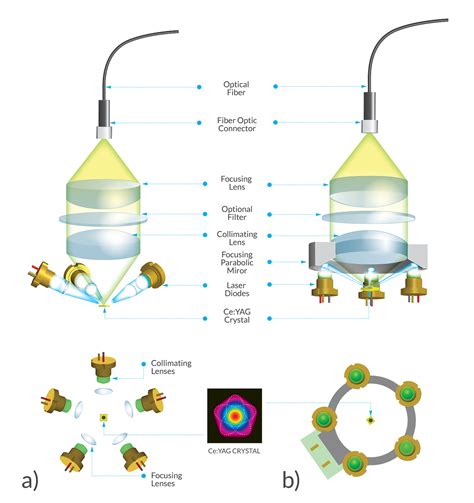 Lighting up innovative optical fiber applications | Laser Focus World