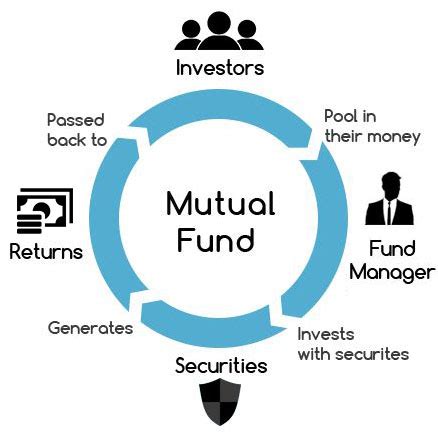 Mutual Funds Atlas Asset Management