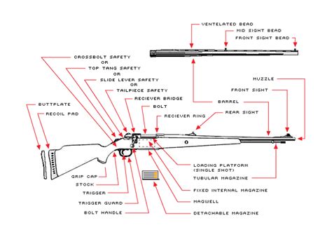 Bolt Action Rifle Schematics Parts List