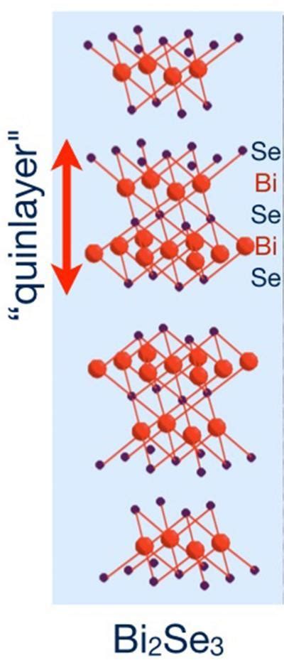 The Birth Of Topological Spintronics Science Codex