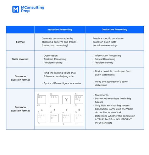 The Ultimate Introduction To Inductive Reasoning Tests Mconsultingprep