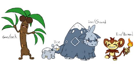 Alola Fake Forms By Justsomefandomfan On Deviantart