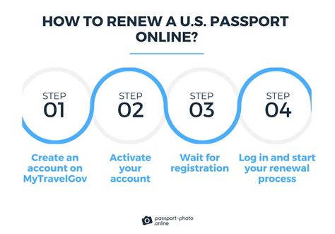 Renew Passport Fees 2024 Usa Betta Donielle