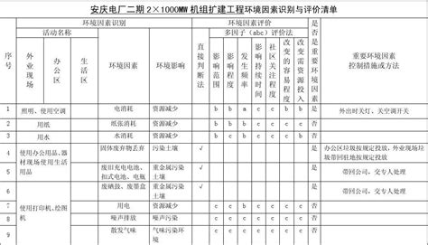 Qhb2 L24 201201环境因素识别与评价清单word文档免费下载文档大全