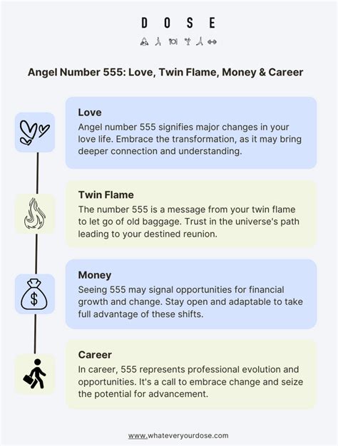 Angel Number Meaning Numerology Significance Twin Flame Love