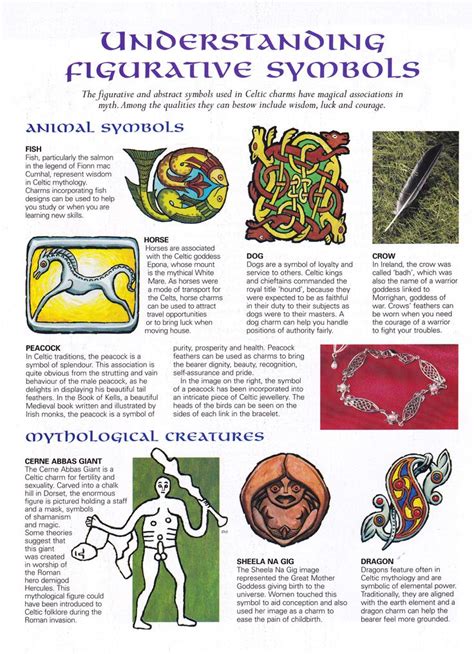 Book Of Shadows BOS Understanding Figurative Symbols Page Book