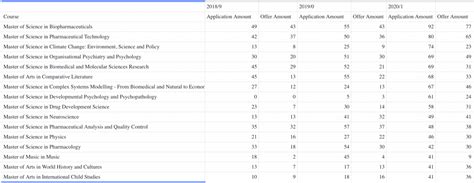 伦敦国王学院（kcl）近三年中国学生报录比汇总，深度解析2023fall申请难度 知乎