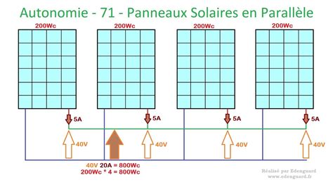 Autonomie 71 Association Panneaux Solaires En Parallèle Youtube