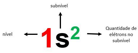 Distribuição eletrônica