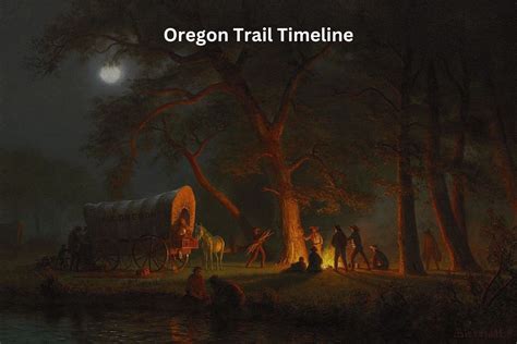 Oregon Trail Timeline Have Fun With History