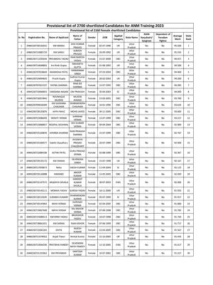 Up Anm Gnm Merit List Pdf Instapdf