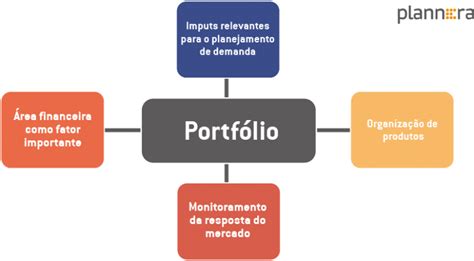 Os Fatores Críticos de Sucesso para o S OP Plannera