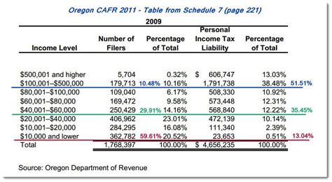 Oregon Income Tax Kicker 2024 Jodee Lynnell