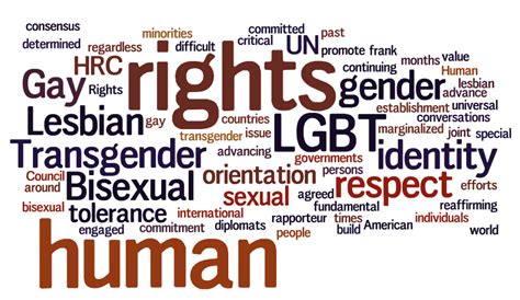 Lgbtq Terms And Definitions Diversity Resources