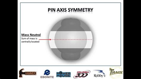 Pin Axis Symmetry Presentation - YouTube