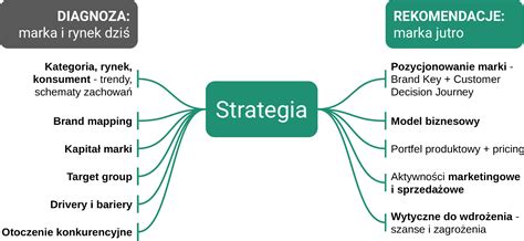 Strategie Marketingowe Atena Research Consulting