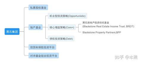 黑石breit赎回危机 知乎