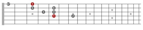 How To Find Scale Patterns That Work For You Unlock The Guitar