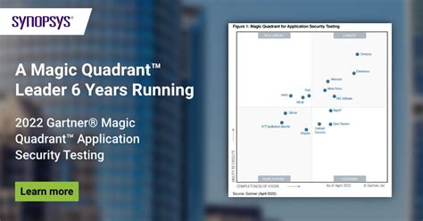 Synopsys Software Integrity On Linkedin In The 2022 Gartner® Magic