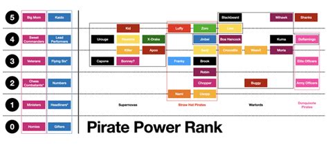 What Do You Think Of My Pirate Power Ranking Ronepiece