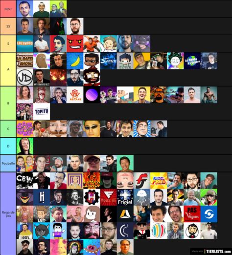 Youtuber FR Tier List TierLists