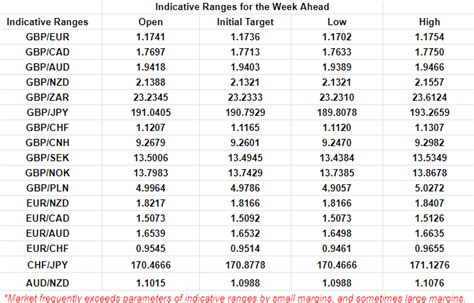 Gbp Nzd Week Ahead Forecast Sagging Into Jackson Hole