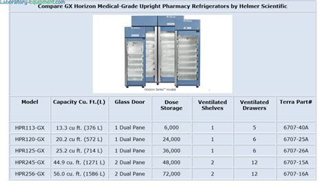 HPR113 GX Horizon Pharma Refrigerator 13 3 Cu F T Helmer Scientific