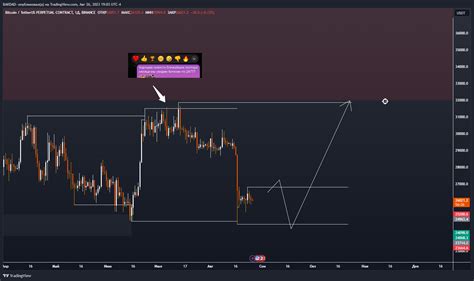 Binancebtcusdtp Chart Image By Bakdad — Tradingview