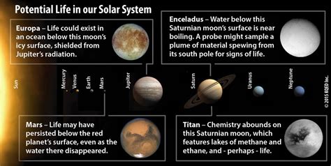 Alien Life Might Live in Our Own Solar System | KQED