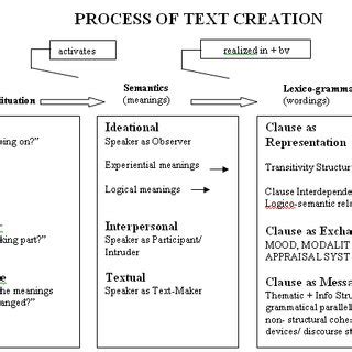 Halliday 7 Functions Of Language Pdf Michael Halliday S 7 Functions