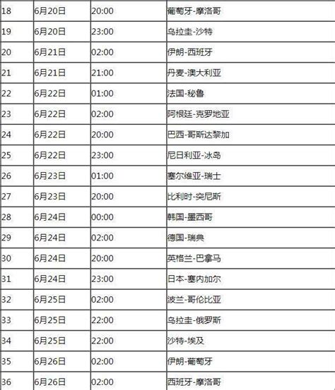 2018俄羅斯世界盃時間揭曉 世界盃賽程2018賽程表32強分組公布 每日頭條