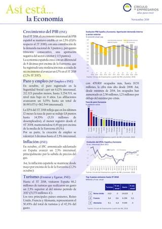 As Est La Economia Noviembre C Rculo De Empresarios Pdf