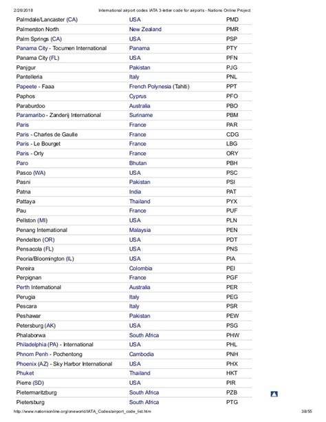 International Airport Codes Iata 3