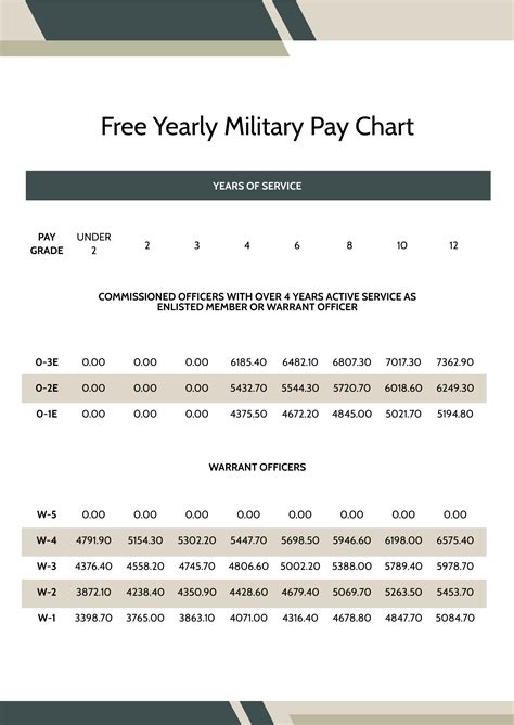 Usmc Pay Chart 2024 Pdf Compressor Rayna Delinda