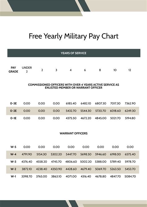 Current Military Pay Chart in PDF - Download | Template.net