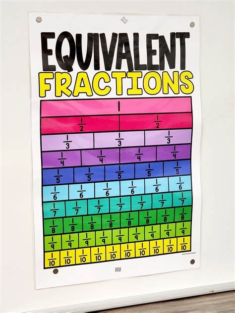 Equivalent Fractions Anchor Chart Hard Good Option 4 Etsy