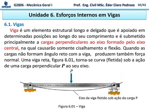 SOLUTION C Pia De Unidade 6 Esfor Os Internos Em Vigas Studypool