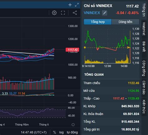 Vnindex thế cờ Kéo đạp kéo đạp Timing cho xu hướng mới của thị