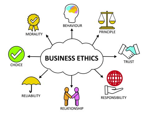 Chapter 2 Ethical Decisions And Socially Responsible Business